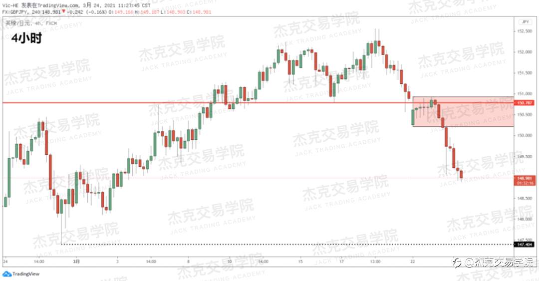 [3月24日策略]黄金/原油/英镑/欧元/美日/澳元/标普/BTC/ETH