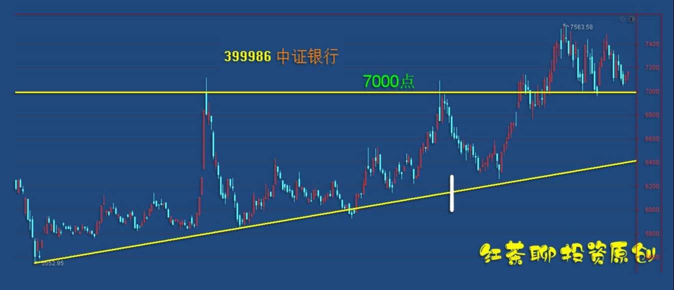 板块风云：市场若迎调整，将重现低吸机会