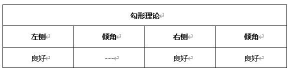 ATFX晚评0326：欧元、黄金、原油、美股，中线D1