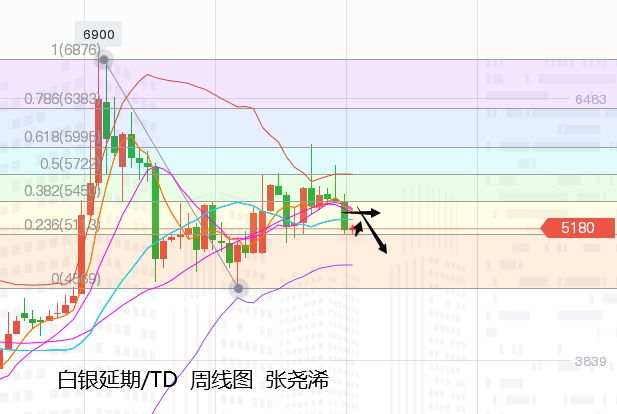 张尧浠周评：美债美指再续强、黄金日线偏止跌月图力未尽