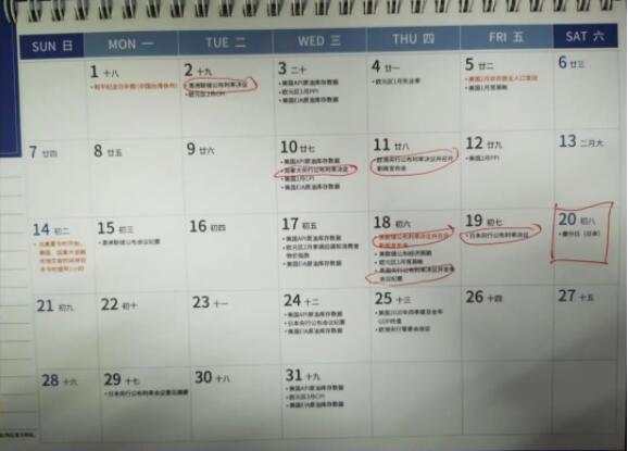 唐嘉俊：3.11 央行月，春分月