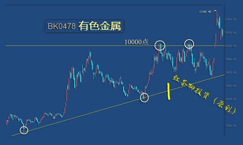 板块风云：高估值板块接连下挫，低估值板块有望崛起