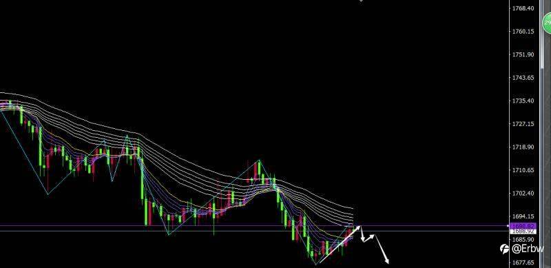 3.9国际金欧美盘操作计划