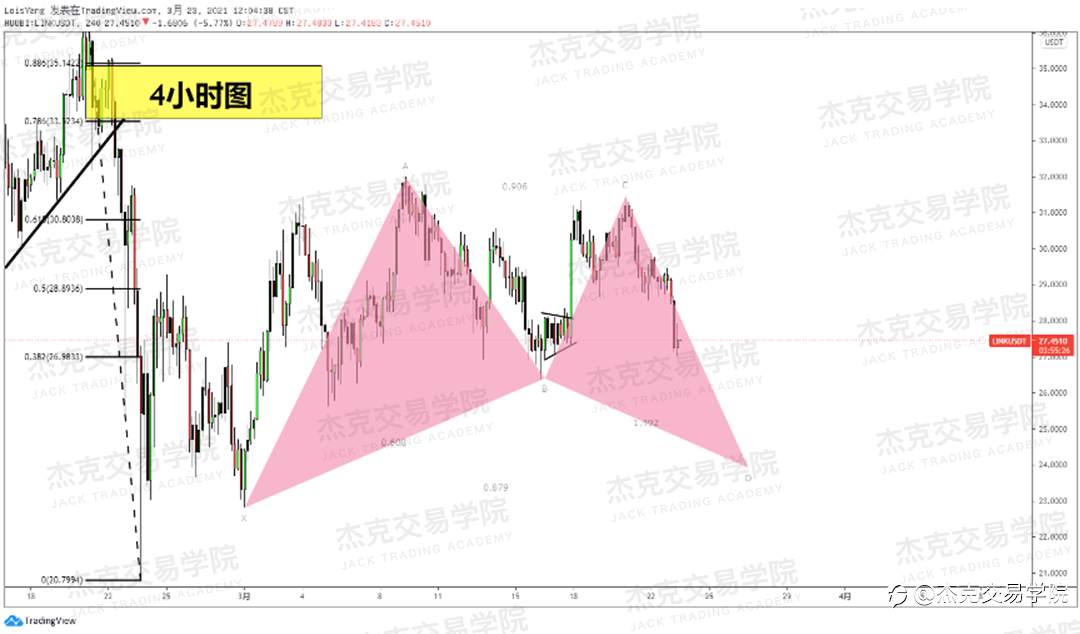 [3月23日策略]黄金/原油/英镑/欧元/美日/澳元/标普/BTC/ETH