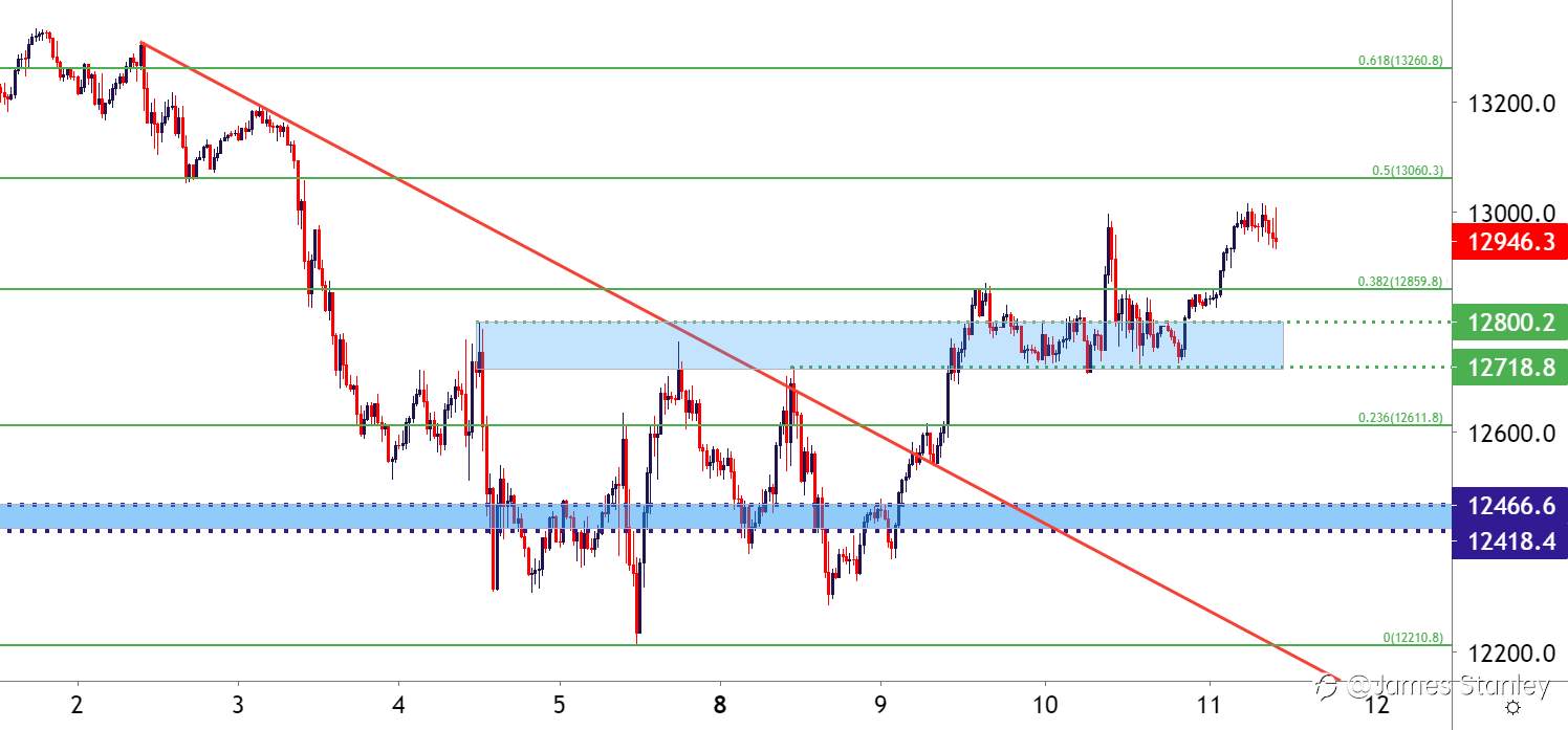 NASDAQ