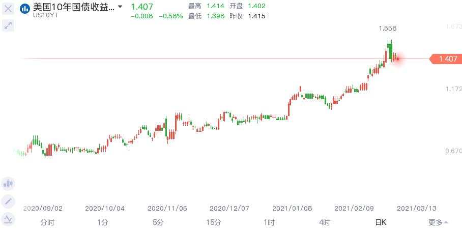 那些杀不死我的黄金空头，终将使多头强大