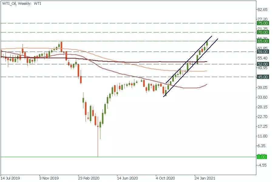 Oil surged after OPEC meeting