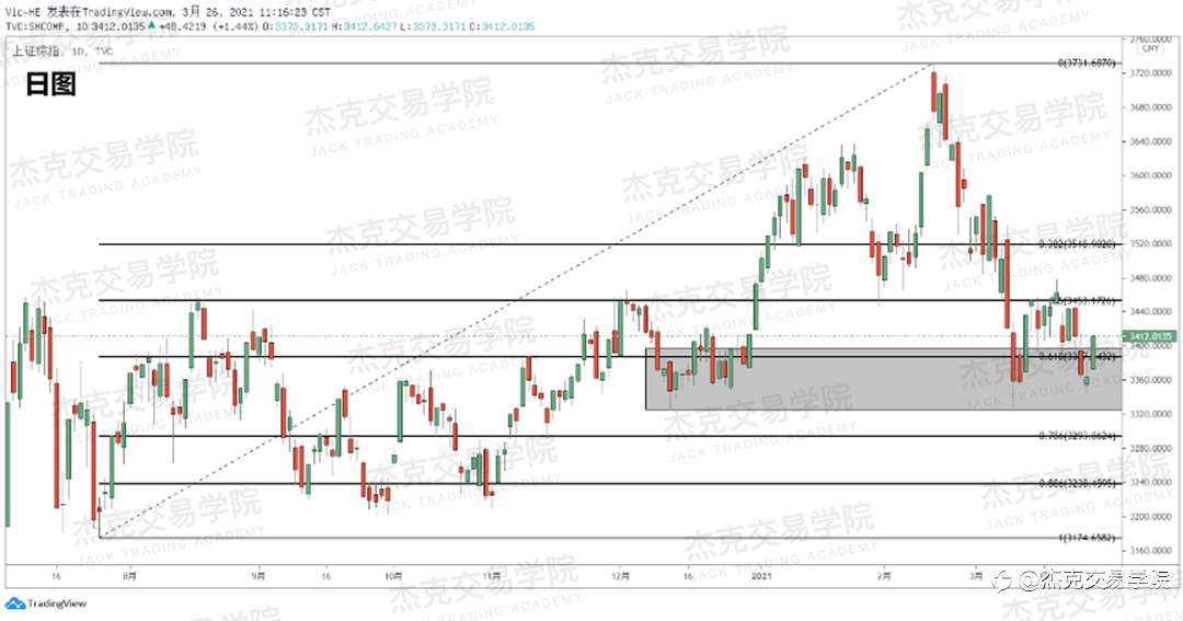 [3月26日策略]黄金/原油/英镑/欧元/美日/澳元/标普/BTC/ETH