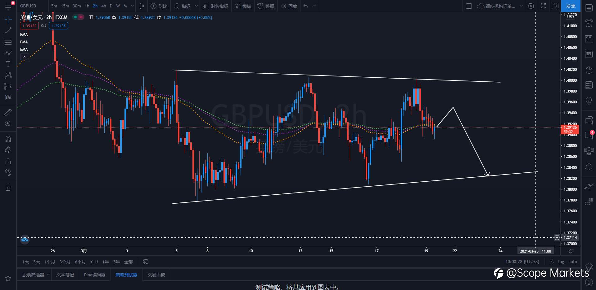 SCOPE MARKETS【策略研报】丨2021.03.19