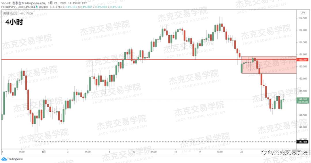 [3月25日策略]黄金/原油/英镑/欧元/美日/澳元/标普/BTC/ETH