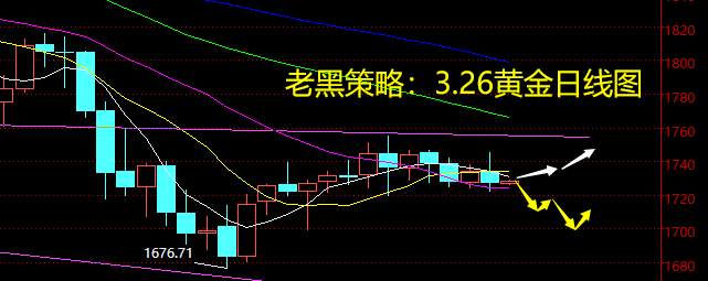 老黑策略：3.26黄金分析策略