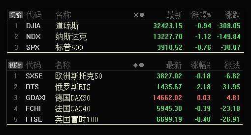 板块风云：两大板块已面临高位调整风险，暂时不宜介入