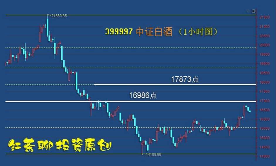 板块风云：市场若迎调整，将重现低吸机会