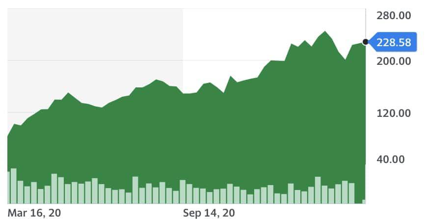 Trade the Most Popular Cannabis Stocks with EuropeFX