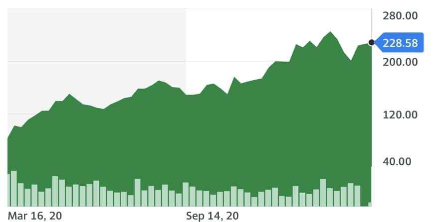 Trade the Most Popular Cannabis Stocks with EuropeFX