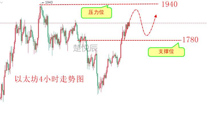 楚悦辰：3.31比特币月末收官能否到达60000美元？