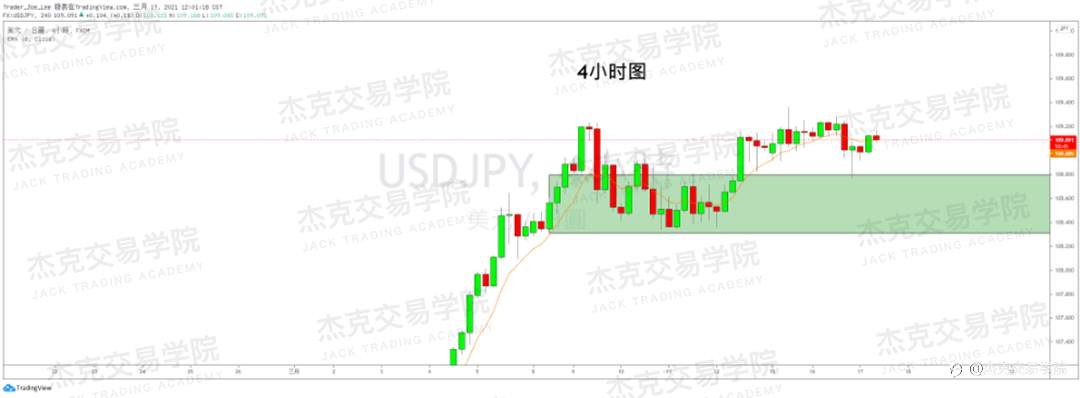 [3月17日策略]黄金/原油/英镑/欧元/美日/澳元/标普/BTC/ETH