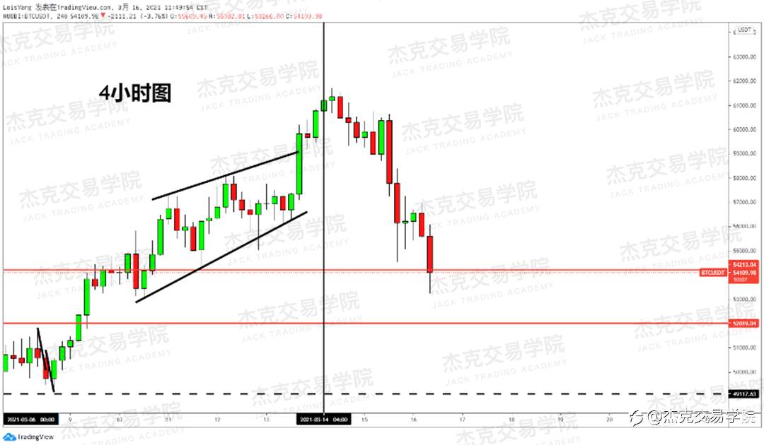 [3月16日策略]黄金/原油/英镑/欧元/美日/澳元/标普/BTC/ETH