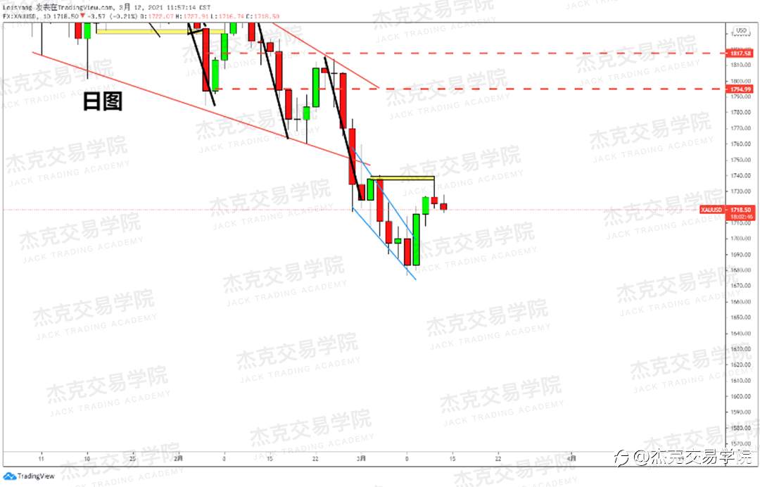 [3月12日策略]黄金/原油/英镑/欧元/美日/澳元/标普/BTC/ETH