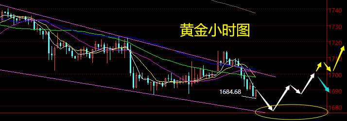 老黑策略：3.8晚盘外汇、黄金、原油分析策略