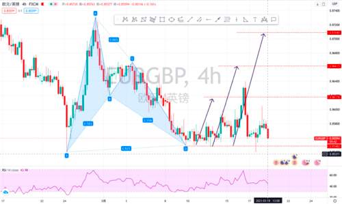 金市大鲤：3.18第三期月交易计划之外汇布局