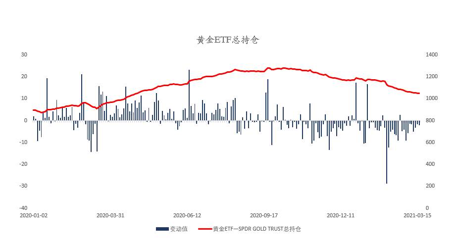 MEXGroup：大通金融晚报|美债收益率继续提振美元，或难改变其震荡格局