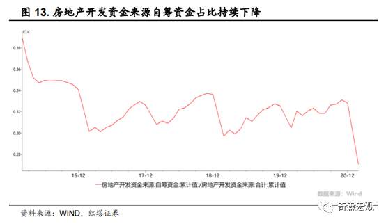 什么才是读懂房地产投资的正确姿势？