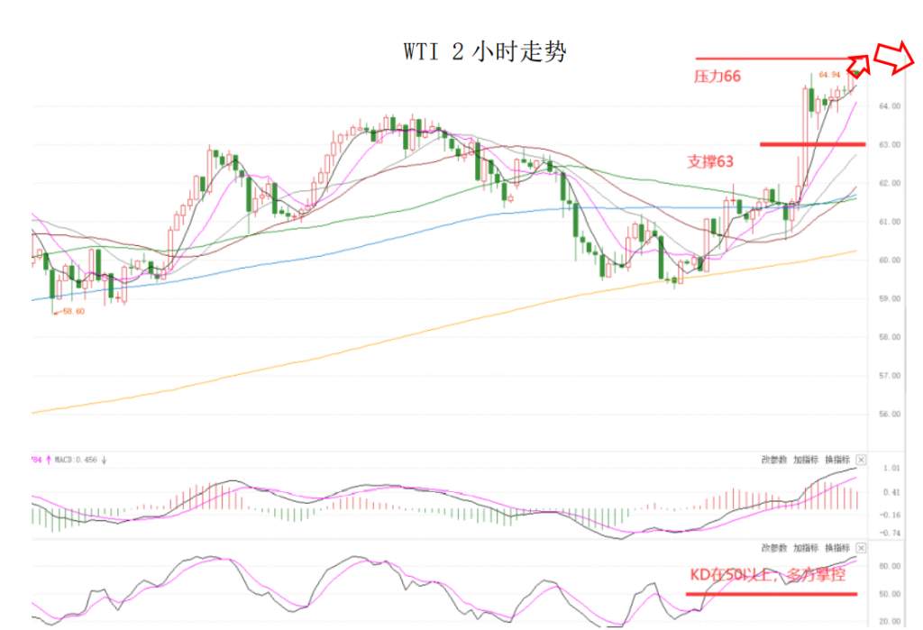 MEXGroup：晚间简报2021-03-05