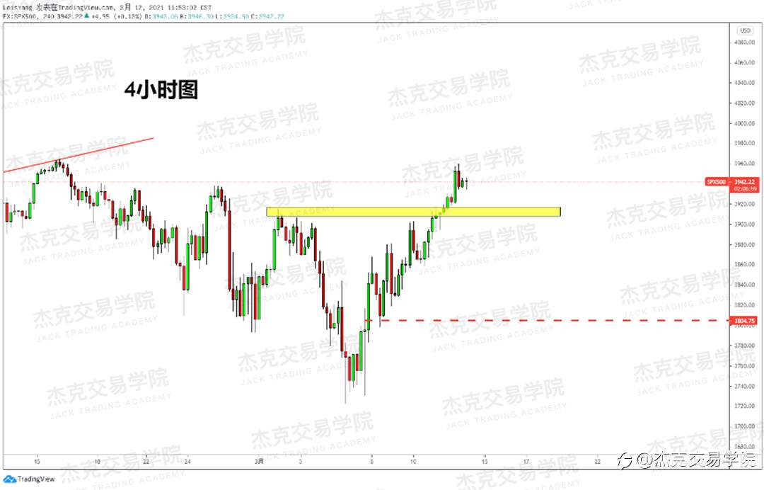 [3月12日策略]黄金/原油/英镑/欧元/美日/澳元/标普/BTC/ETH