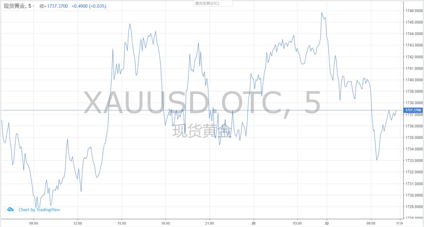 【黄金篇】：别想了，黄金开始震荡了！