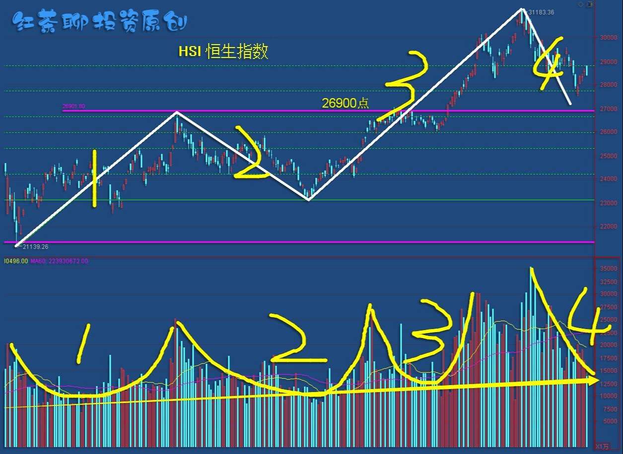 3.31收评：还在观望吗？港股的低吸节奏已经开始了