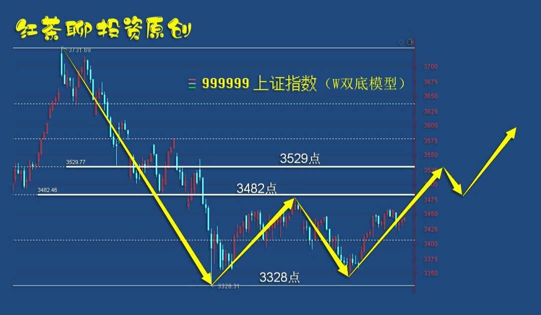 3.31收评：还在观望吗？港股的低吸节奏已经开始了