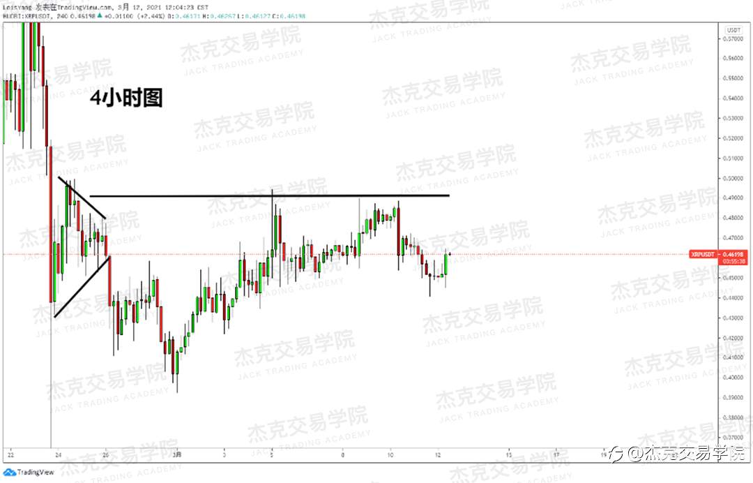 [3月12日策略]黄金/原油/英镑/欧元/美日/澳元/标普/BTC/ETH