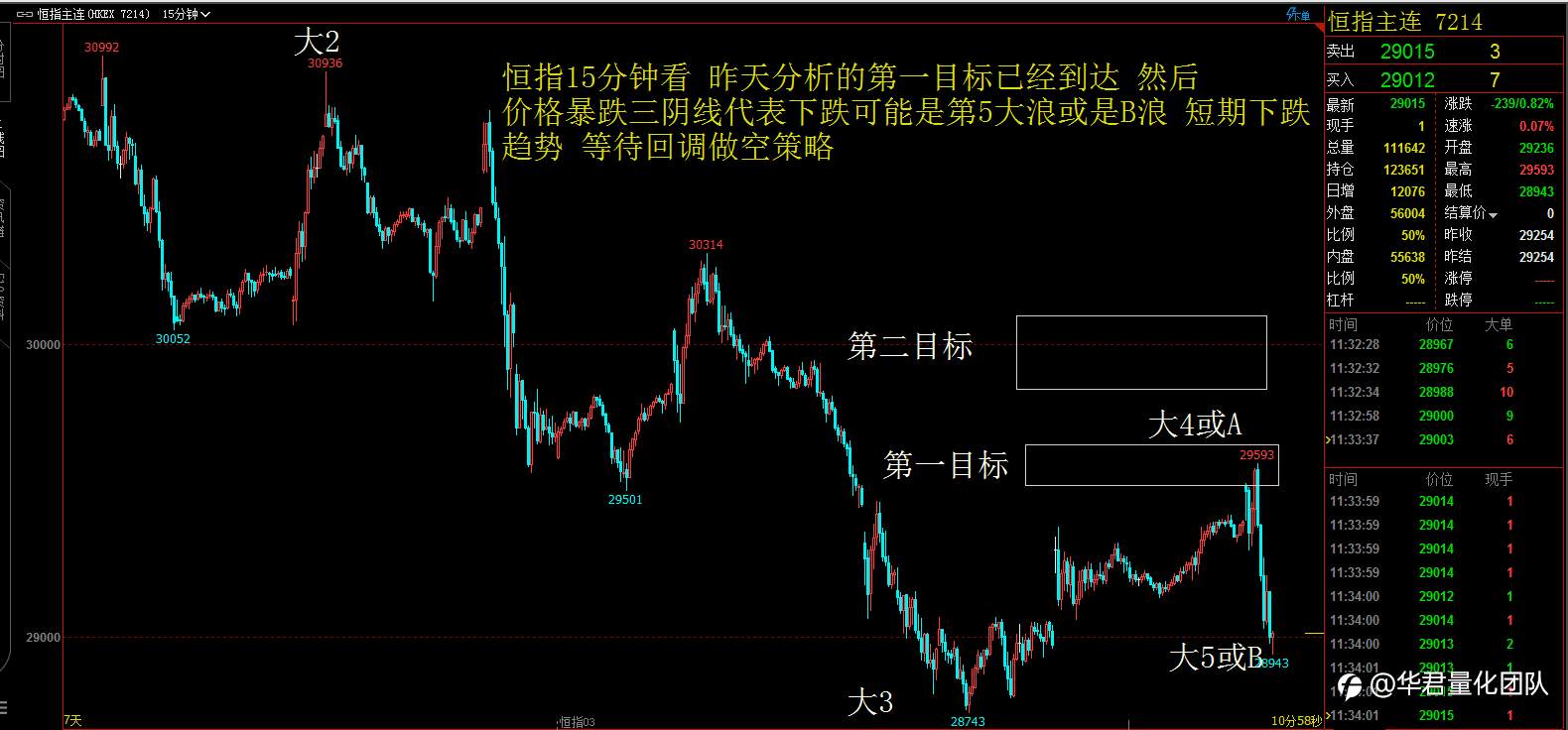 【二进制交易法刘惠伦】3月2日恒指、黄金、原油、上证指数、英镑、比特币行情分析