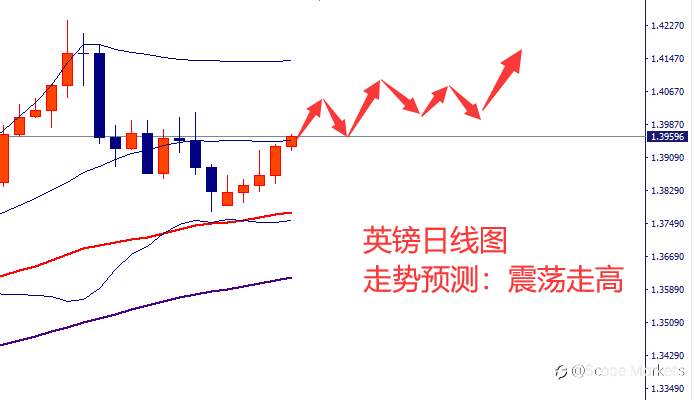 SCOPE MARKETS【市场周评】丨2021.03.15