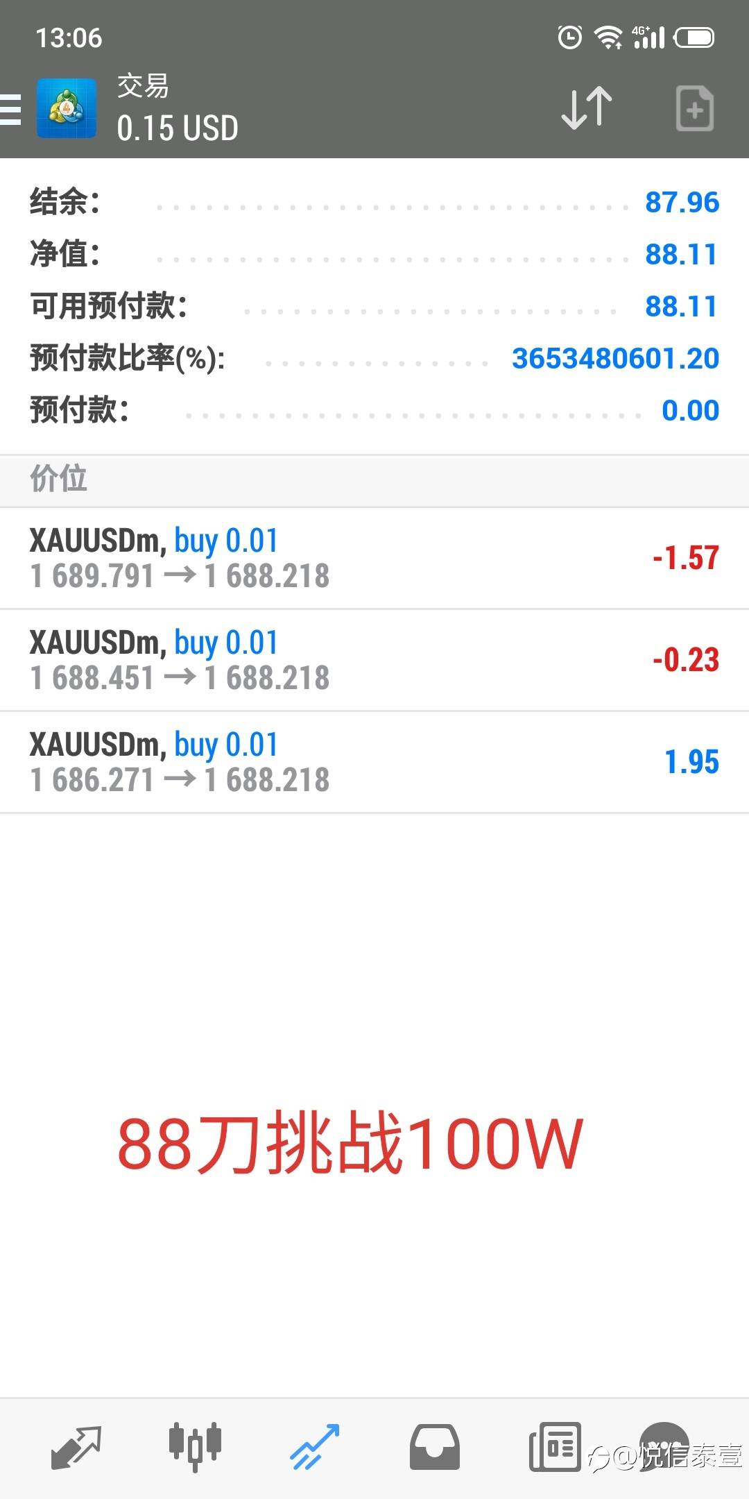 百万计划继续努力
