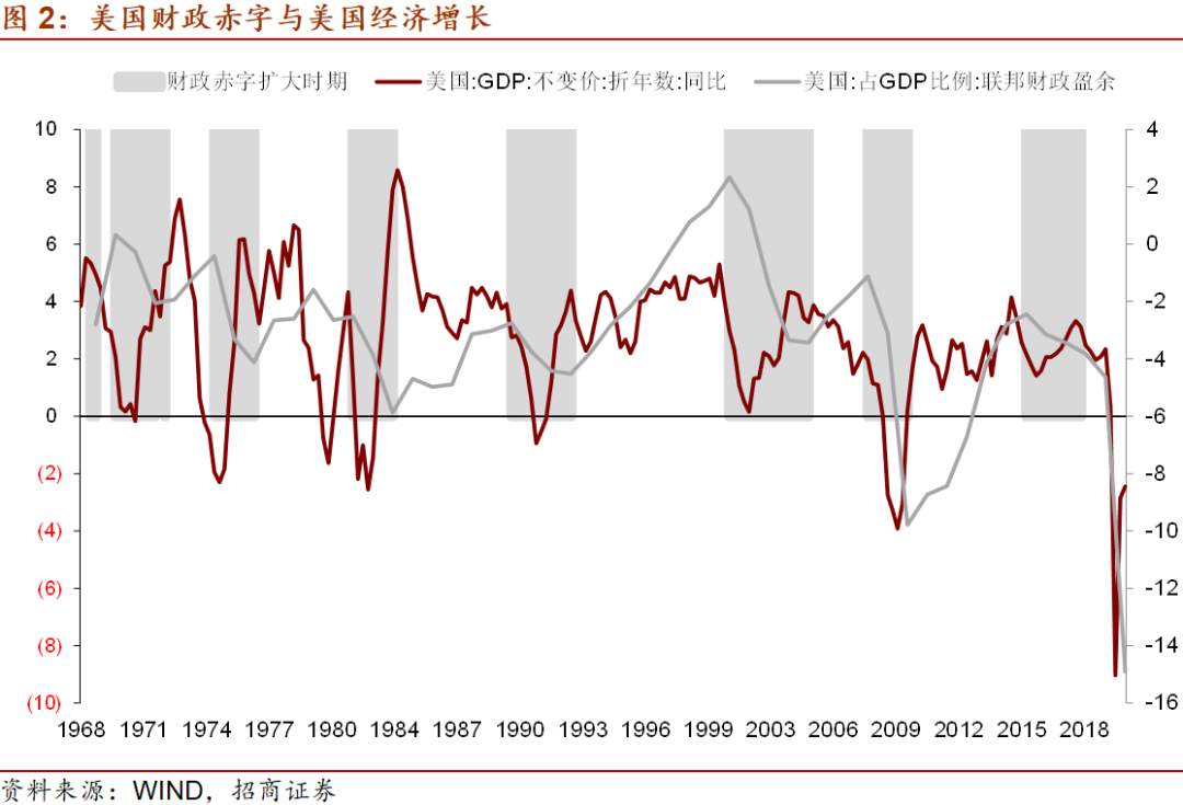 美国1.9万亿财政刺激对市场有什么影响？