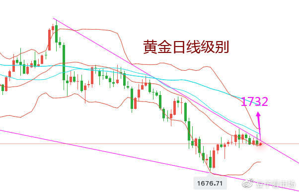 吉豆子：黄金现在跌一跌，多头之后更有空间