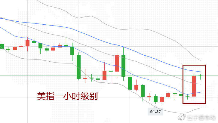 吉豆子：阿拜讲话再次打压黄金，今日先1718空单再等反弹