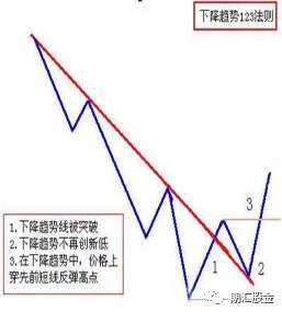 12年0亏损？！华尔街终结者的盈利秘籍到底是啥？