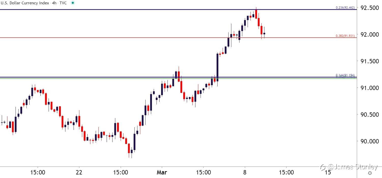 USD