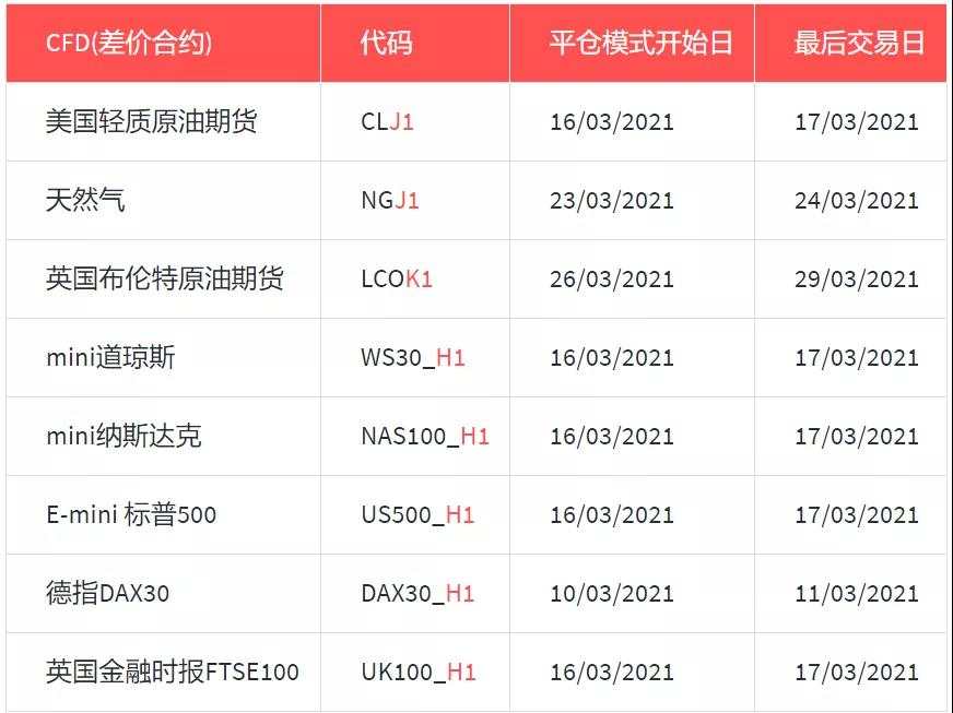 MEXGroup：重要公告 | 2021年3月CFD 到期日及新品种开始交易日期提醒