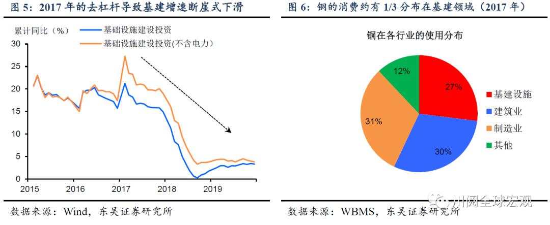 以史为鉴，2016-2018年的大宗商品上涨为何不给力？