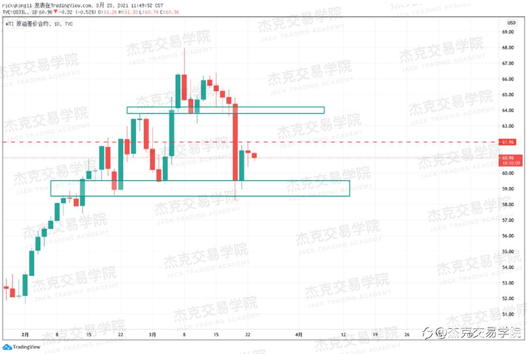 [3月23日策略]黄金/原油/英镑/欧元/美日/澳元/标普/BTC/ETH