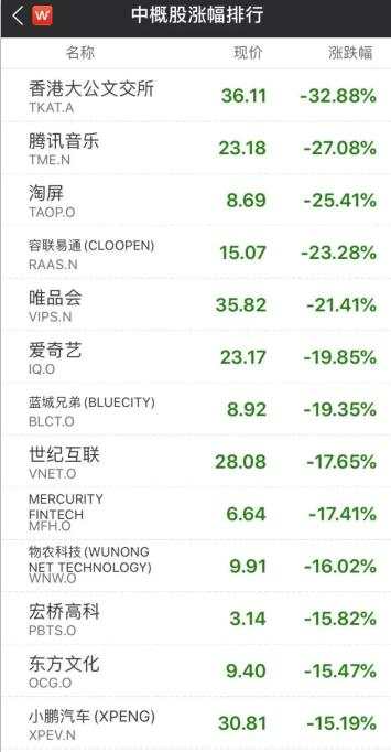 中概股的大门，正慢慢关上