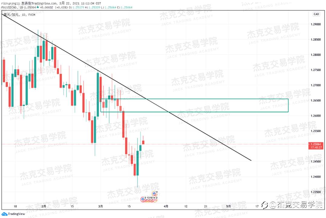 [3月22日策略]黄金/原油/英镑/欧元/美日/澳元/标普/BTC/ETH