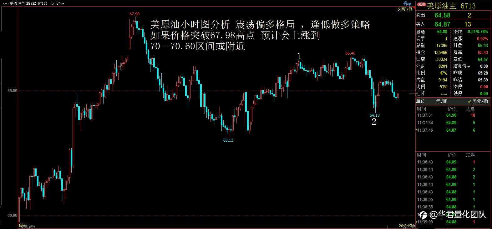 【二进制交易法刘惠伦】3月16日H股、黄金、原油、英镑、比特币行情分析