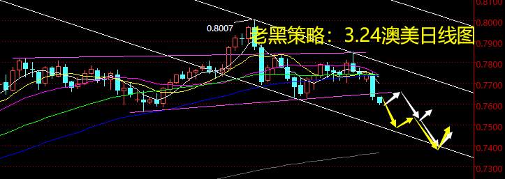 老黑策略：3.24外汇分析策略