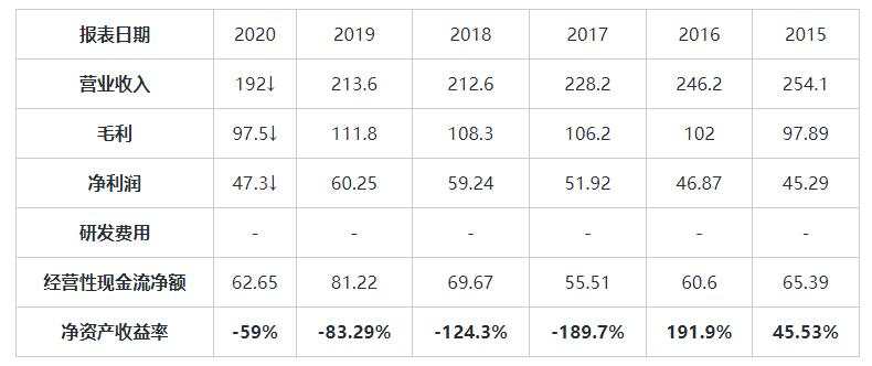 MEXGroup：大通港美股前瞻|经济预期升温，美股大幅上涨