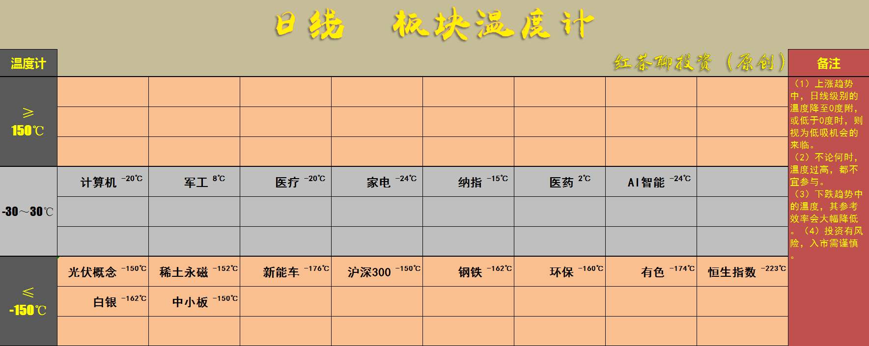 33.25英雄帖：底背离正在构筑中，低吸时段已经来临